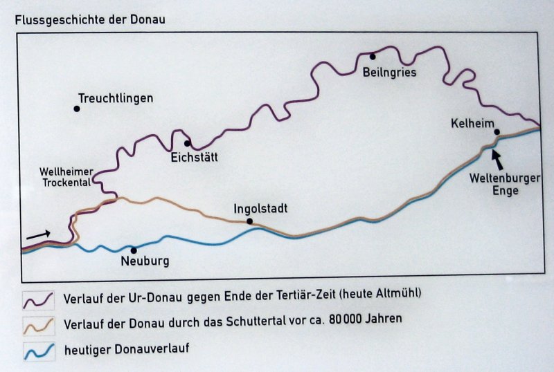 Flussgeschichte der Donau
